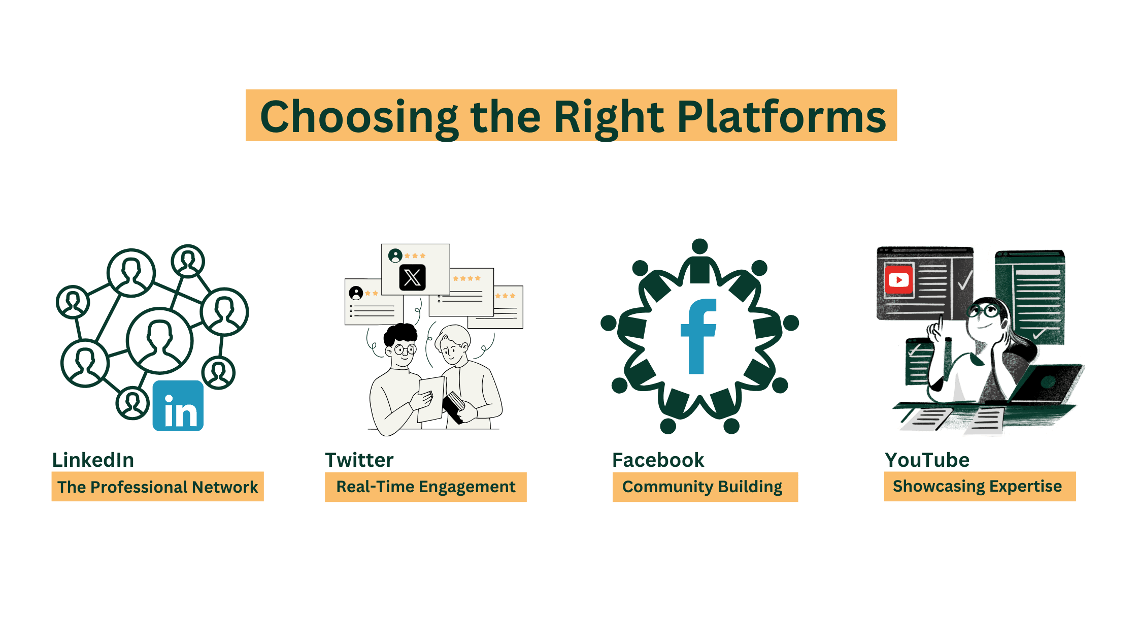 Choosing the Right Platforms Safety consultants